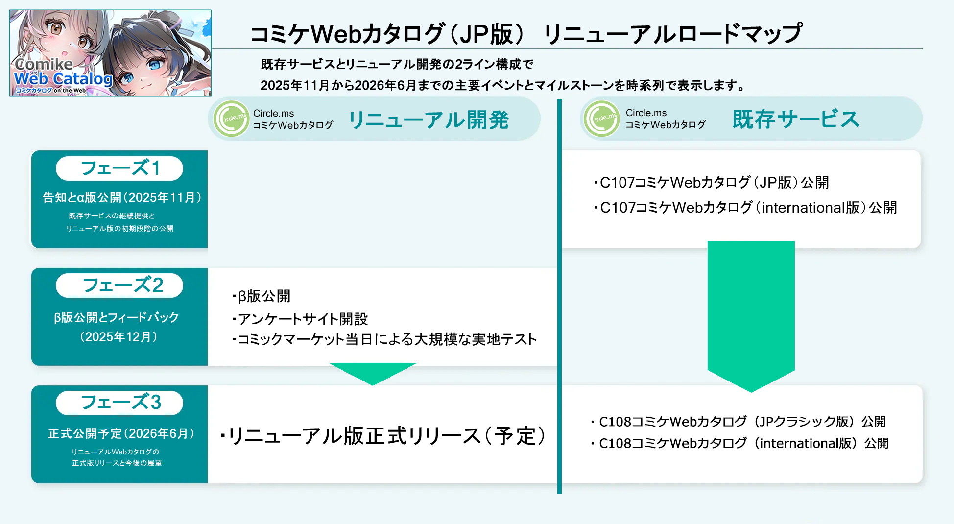 リニューアルロードマップ